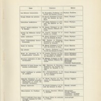 Rapport CNRS 1962-1963