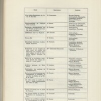 Rapport CNRS 1964-1965
