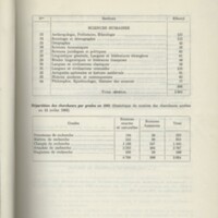 Rapport CNRS 1968