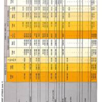Rapport CNRS 1974-moyens_028.jpg