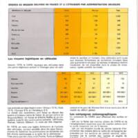 Rapport CNRS 1974-moyens_078.jpg