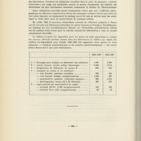 Rapport CNRS 1963-1964