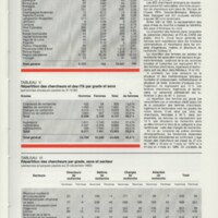 Rapport CNRS 1981-1982
