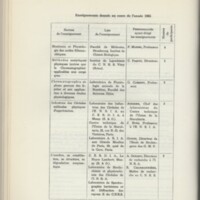 Rapport CNRS 1964-1965