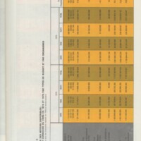 Rapport CNRS 1975