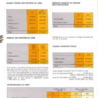 Rapport CNRS 1974-moyens_075.jpg
