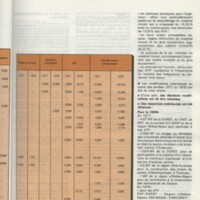 Rapport CNRS 1977-1978