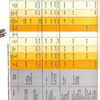 Rapport CNRS 1974-moyens_103.jpg