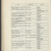 Rapport CNRS 1968