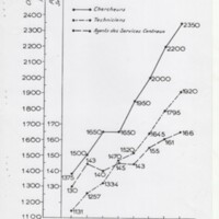 Rapport CNRS 1952-1953