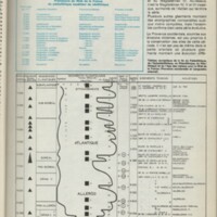 Le courrier du CNRS 25