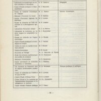 Rapport CNRS 1969