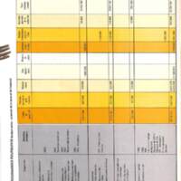 Rapport CNRS 1974-moyens_111.jpg