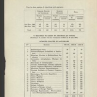 Rapport CNRS 1963-1964