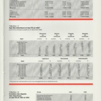 Rapport CNRS 1981-1982