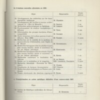 Rapport CNRS 1968
