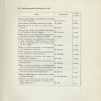 Rapport CNRS 1967