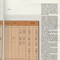 Rapport CNRS 1977-1978