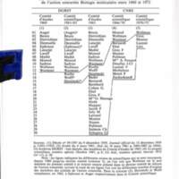 Cahiers pour l'histoire du CNRS 7