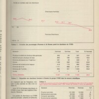 Le courrier du CNRS 32