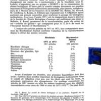 Cahiers pour l'histoire du CNRS 7