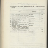 Rapport CNRS 1968