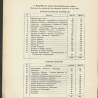 Rapport CNRS 1962-1963