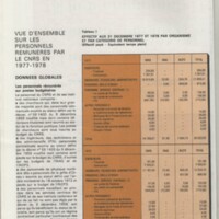 Rapport CNRS 1977-1978