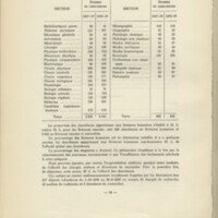 Rapport CNRS 1958-1959