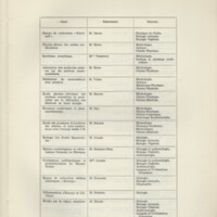 Rapport CNRS 1964-1965