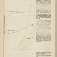 Le courrier du CNRS 33