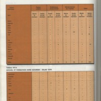 Rapport CNRS 1977-1978