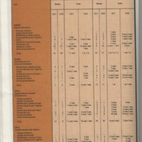 Rapport CNRS 1977-1978