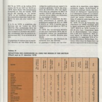 Rapport CNRS 1977-1978
