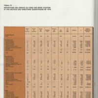 Rapport CNRS 1977-1978
