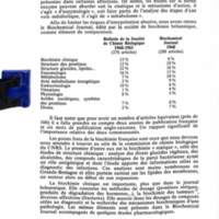 Cahiers pour l'histoire du CNRS 7