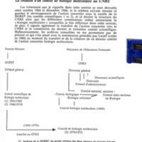 Cahiers pour l'histoire du CNRS 7