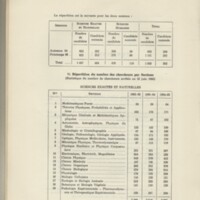 Rapport CNRS 1964-1965