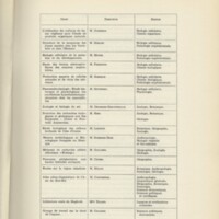 Rapport CNRS 1963-1964