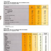 Rapport CNRS 1974-moyens_043.jpg