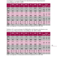 Les-femmes-dans-lhistoire-du-CNRS_2004_Page_34-1.jpg