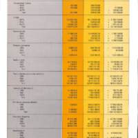 Rapport CNRS 1974-moyens_012.jpg