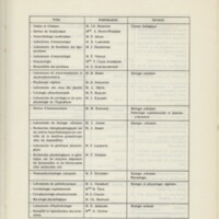 Rapport CNRS 1969
