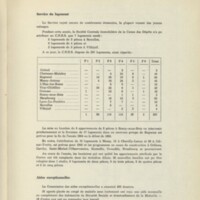 Rapport CNRS 1963-1964