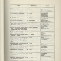 Rapport CNRS 1968