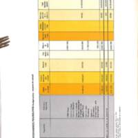 Rapport CNRS 1974-moyens_123.jpg