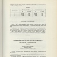 Rapport CNRS 1964-1965