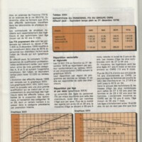 Rapport CNRS 1977-1978