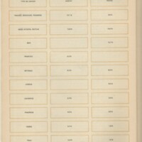 Le courrier du CNRS 33