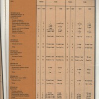 Rapport CNRS 1977-1978
